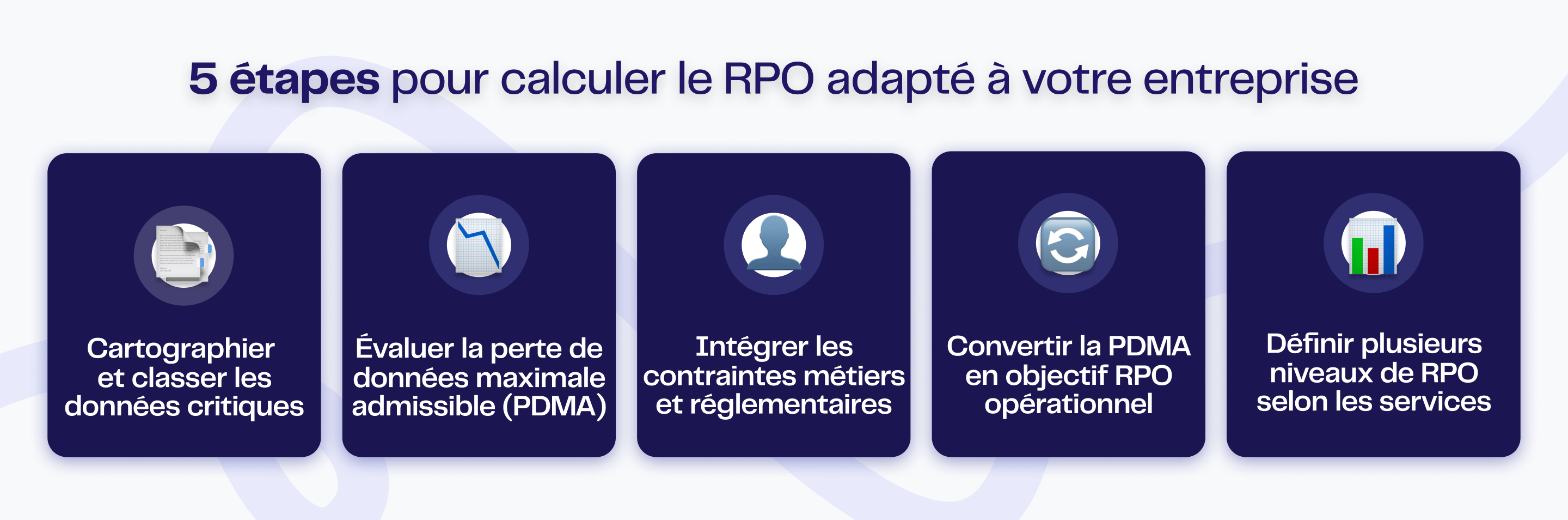 5 étapes pour calculer le RPO adapté à votre entreprise