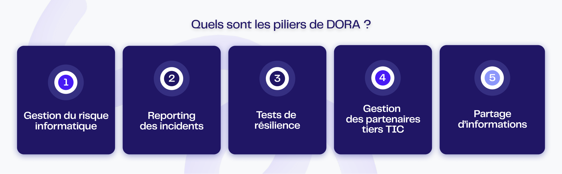 5 piliers de DORA