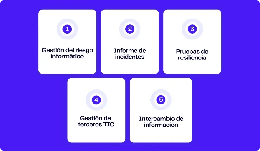 5_pilares_de_la_regulacion_de_la_union_europea_dora_lockself