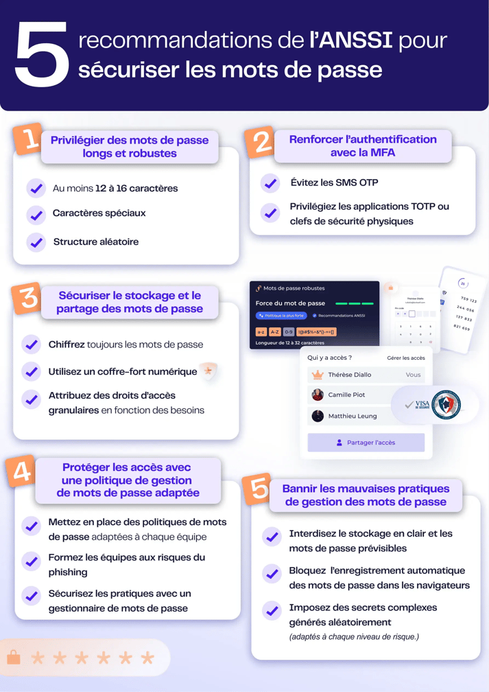 5_recommandations_anssi_mots_de_passe