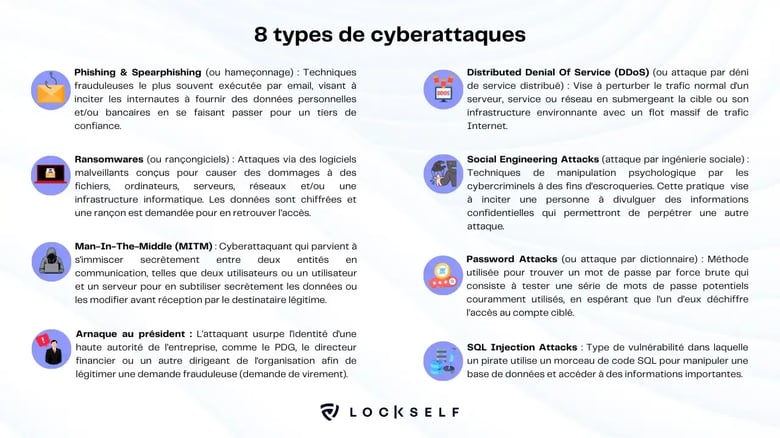 Schéma-8-Types-Cyberattaques