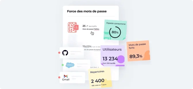 Dashboard de suivi