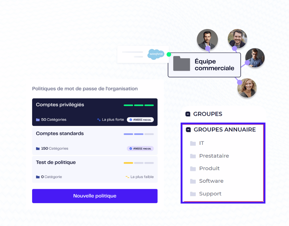 politique de mdp flexibles