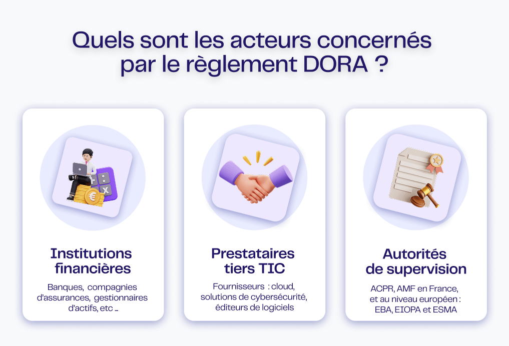 Entités concernées par DORA
