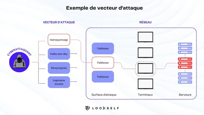 Exemple-vecteur-d’attaque
