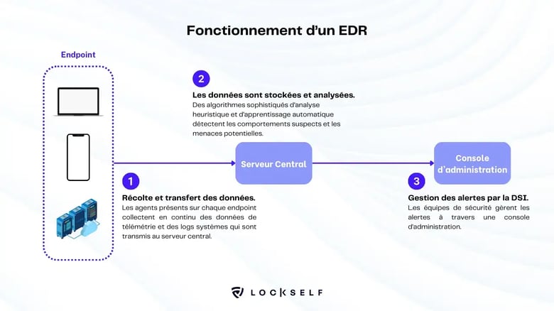 Schéma-Fonctionnement-EDR