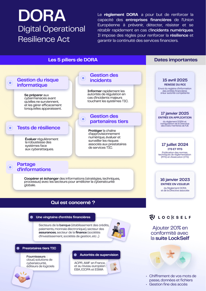Infographie DORA