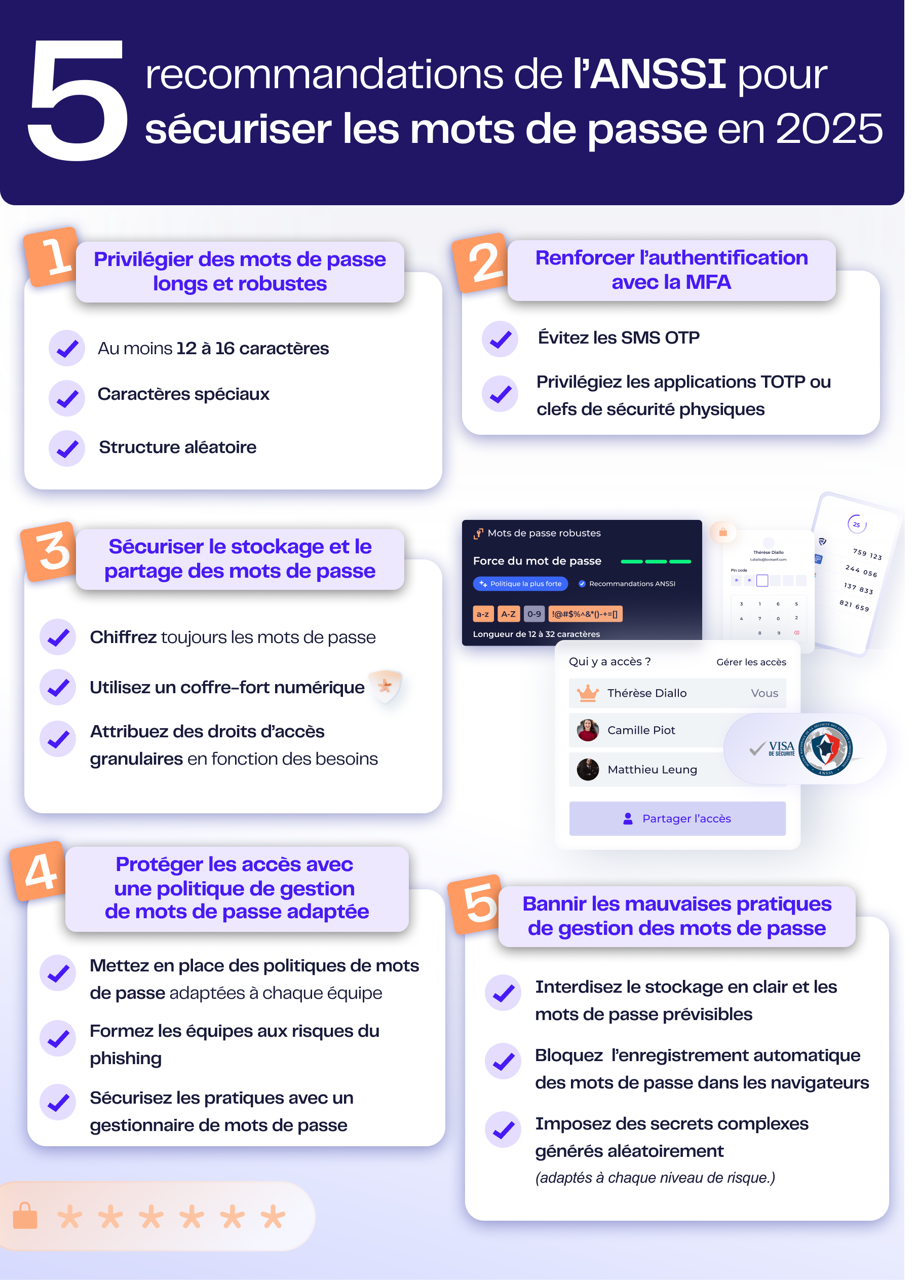Infographie - Mdp selon lANSSI 2025