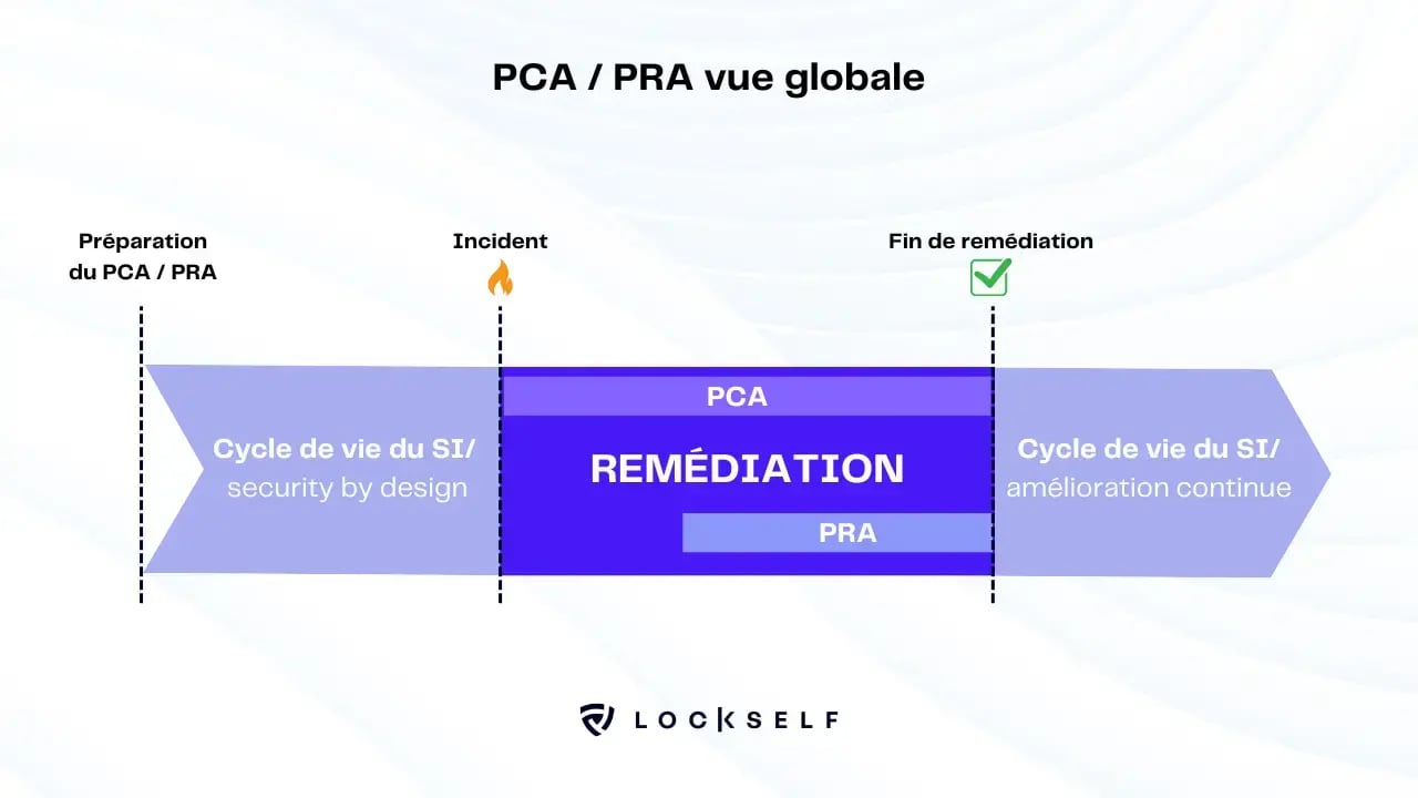 PCA-PRA-vue-globale