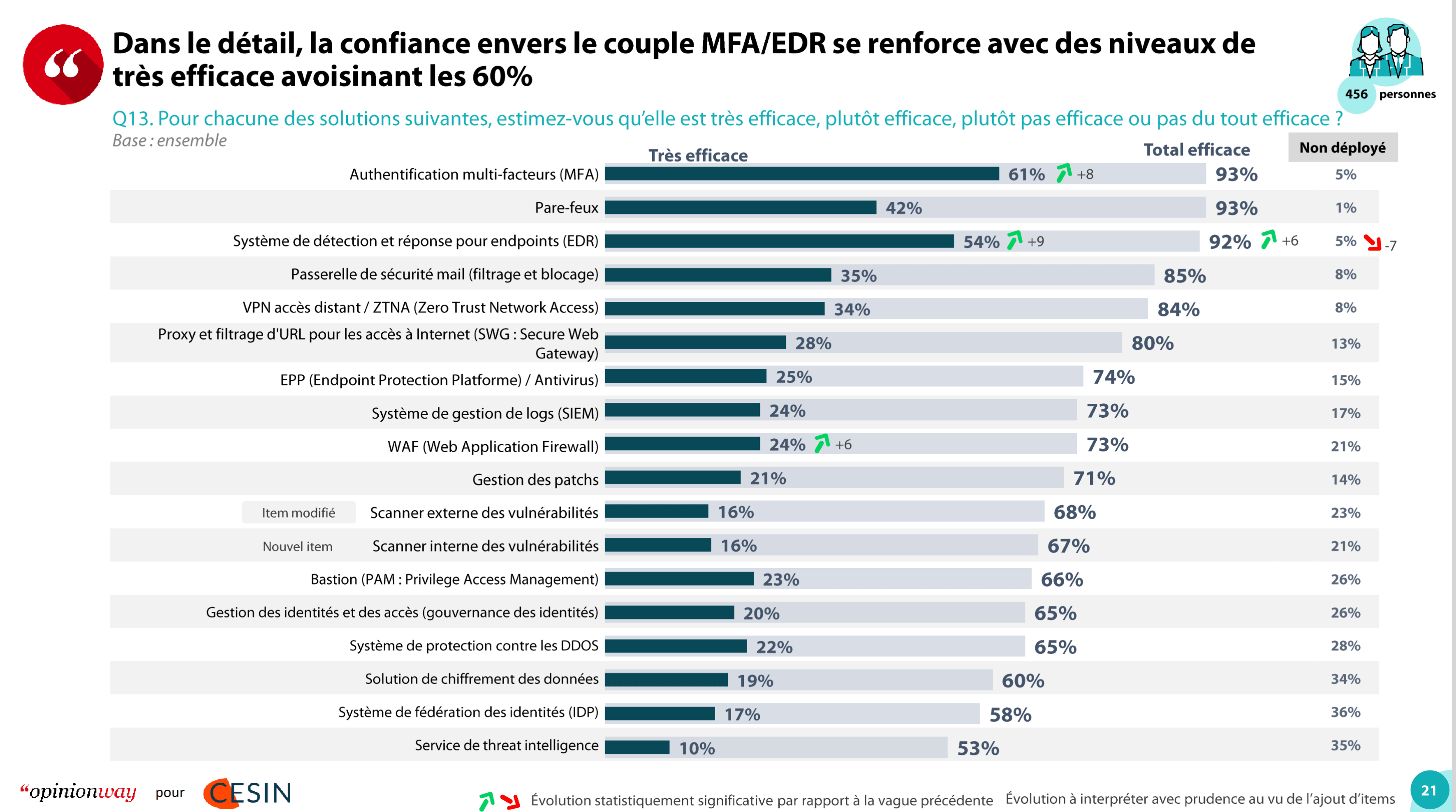Tout comprendre sur l’EDR, son fonctionnement et ses cas d’usage