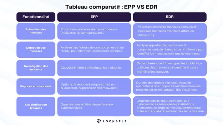 Tableau-comparatif-EPP-VS-EDR