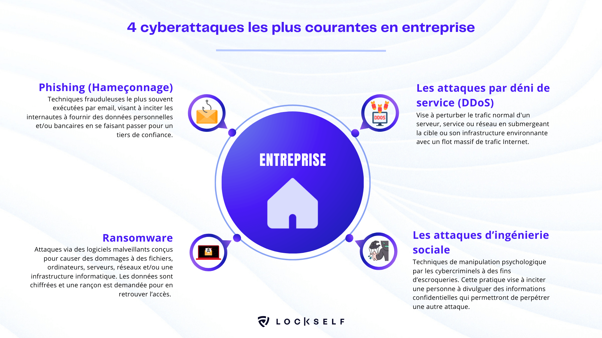Schéma types Cyber attaques 