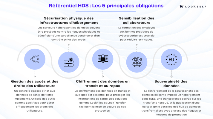 VF Référentiel HDS  les principales obligations 