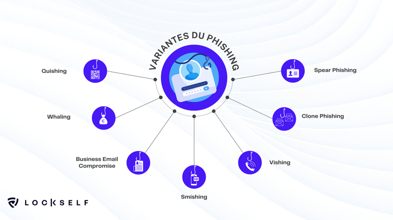 Schéma-Variantes-du-phishing
