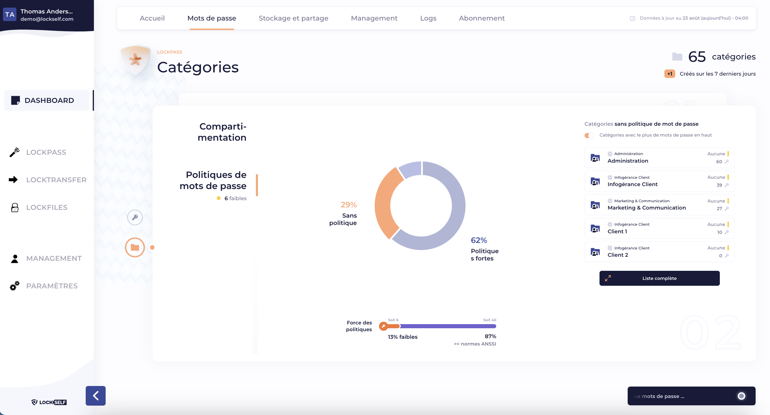 Vue LockPass dashboard LockSelf
