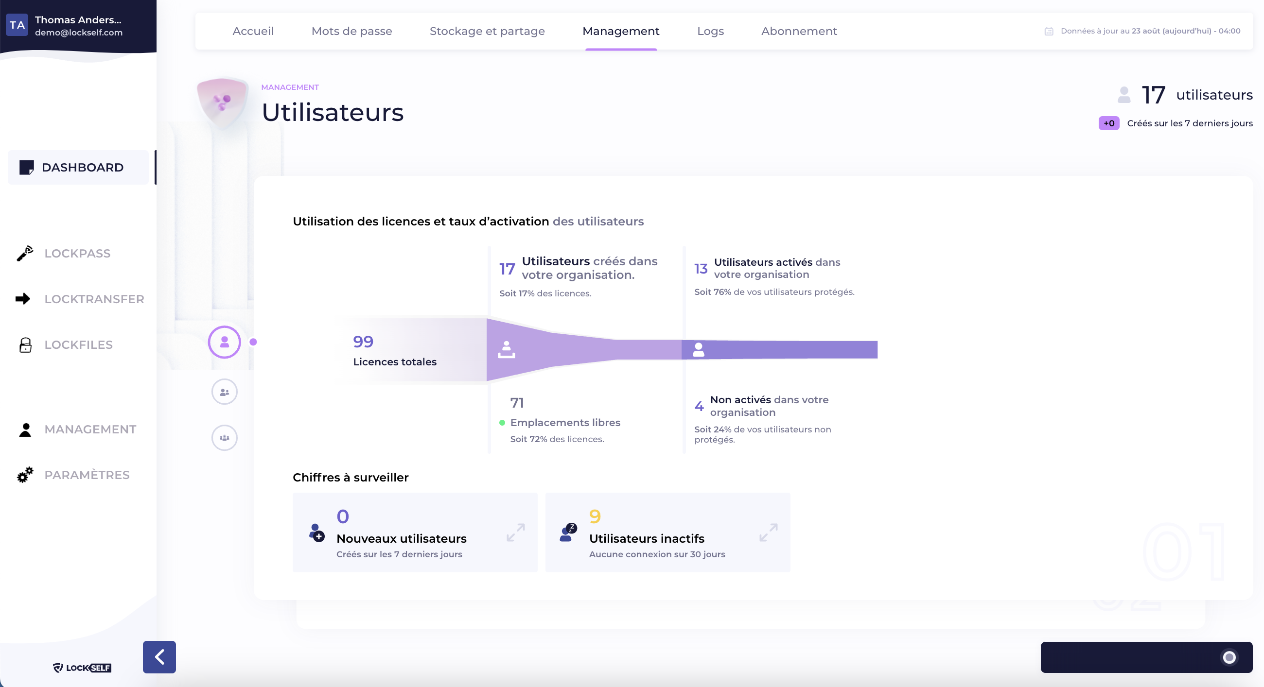 Vue administration dashboard LockSelf