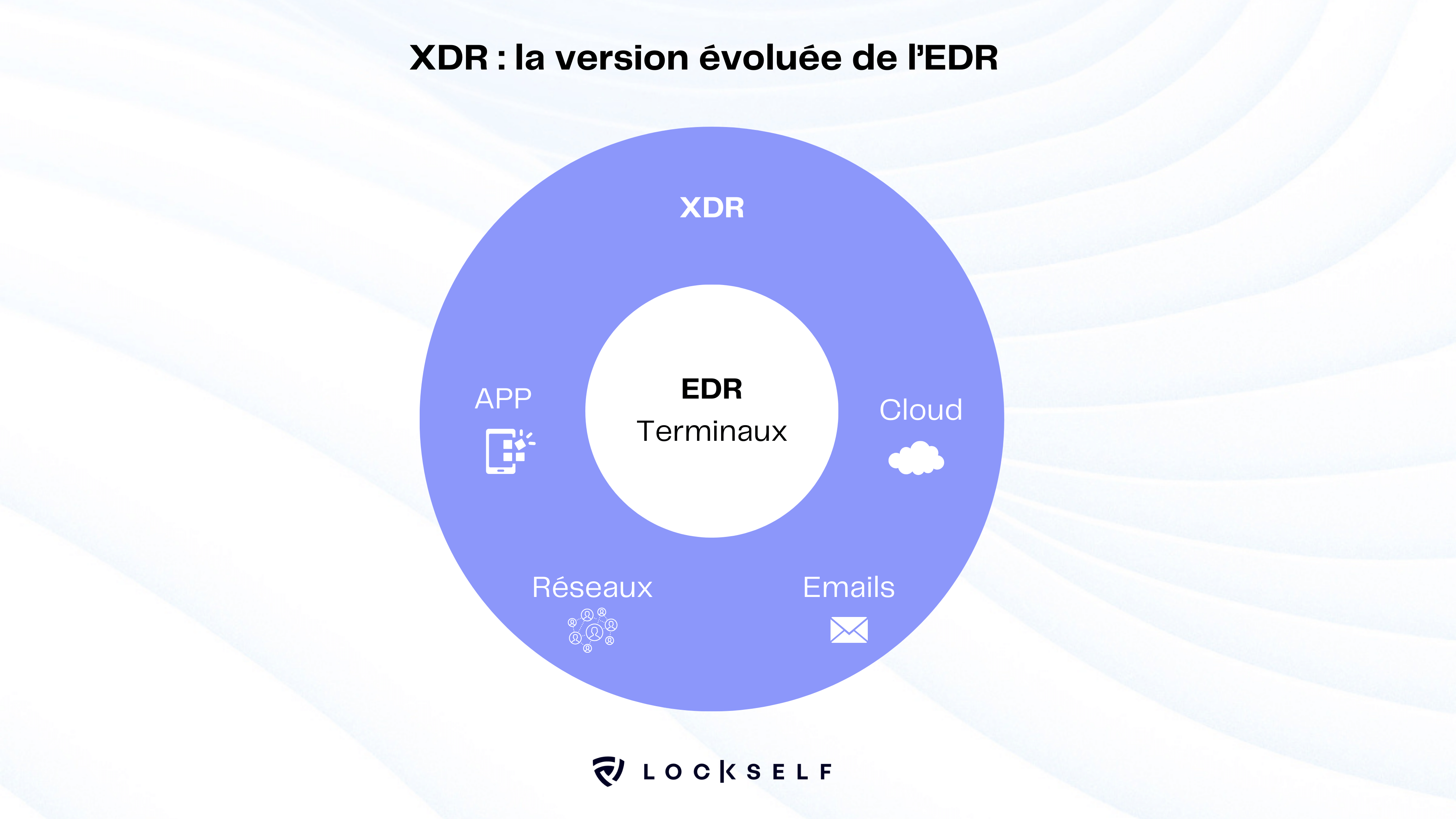 Comment maximiser l’efficacité d’un EDR lors de son intégration