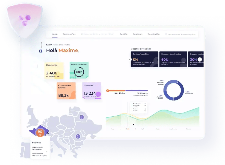 dashboard_lockself_herramienta_de_analisis_y_gestion_para_equipos_de_ti