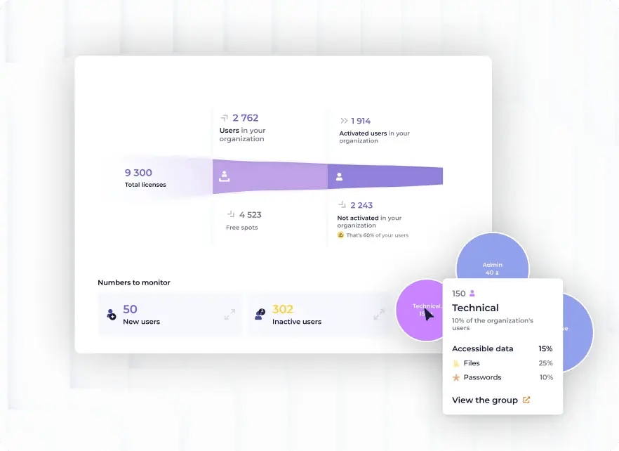 digital_vault_analysis_of_user_related_data