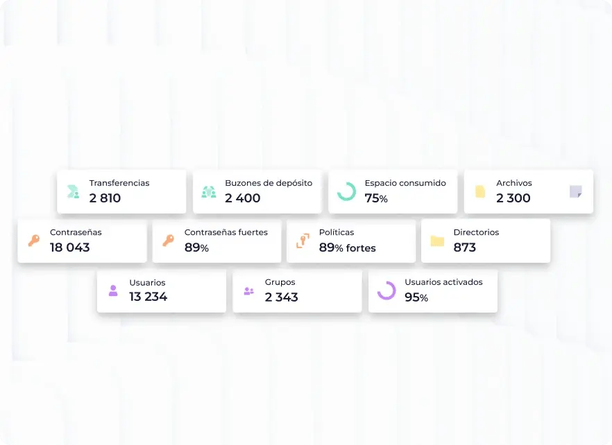 gestor_de_contrasenas_dashboard_de_seleccion_de_kpi