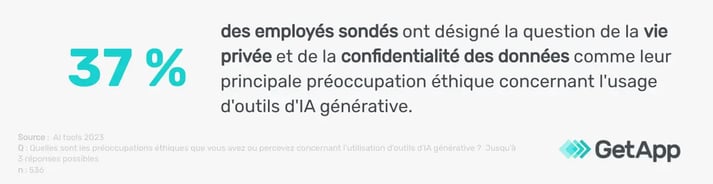 non-respect-vie-privee-et-confidentialite-donnees-par-ia-generative-GetApp