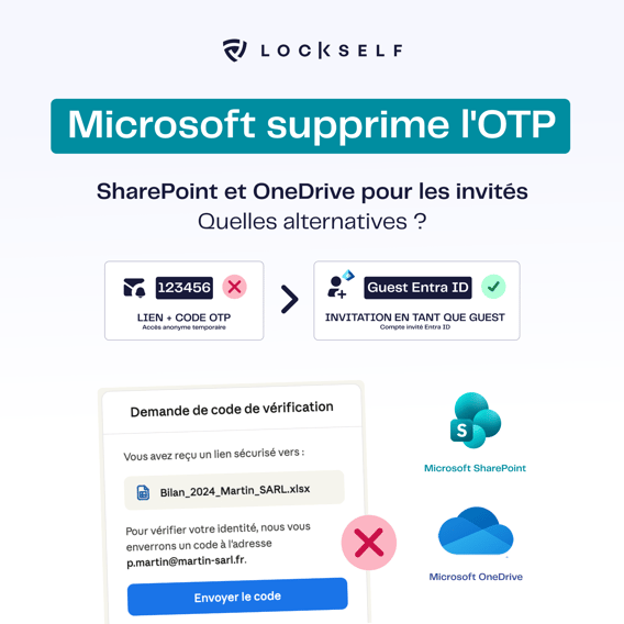 La fin du partage externe par OTP dans SharePoint