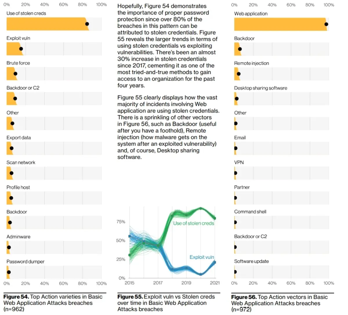statistiques-cyber-attaques